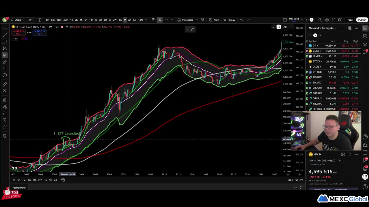 Bitcoin VS Gold Comparison after ETF Launch!! Bitcoin To 300K Next??!!