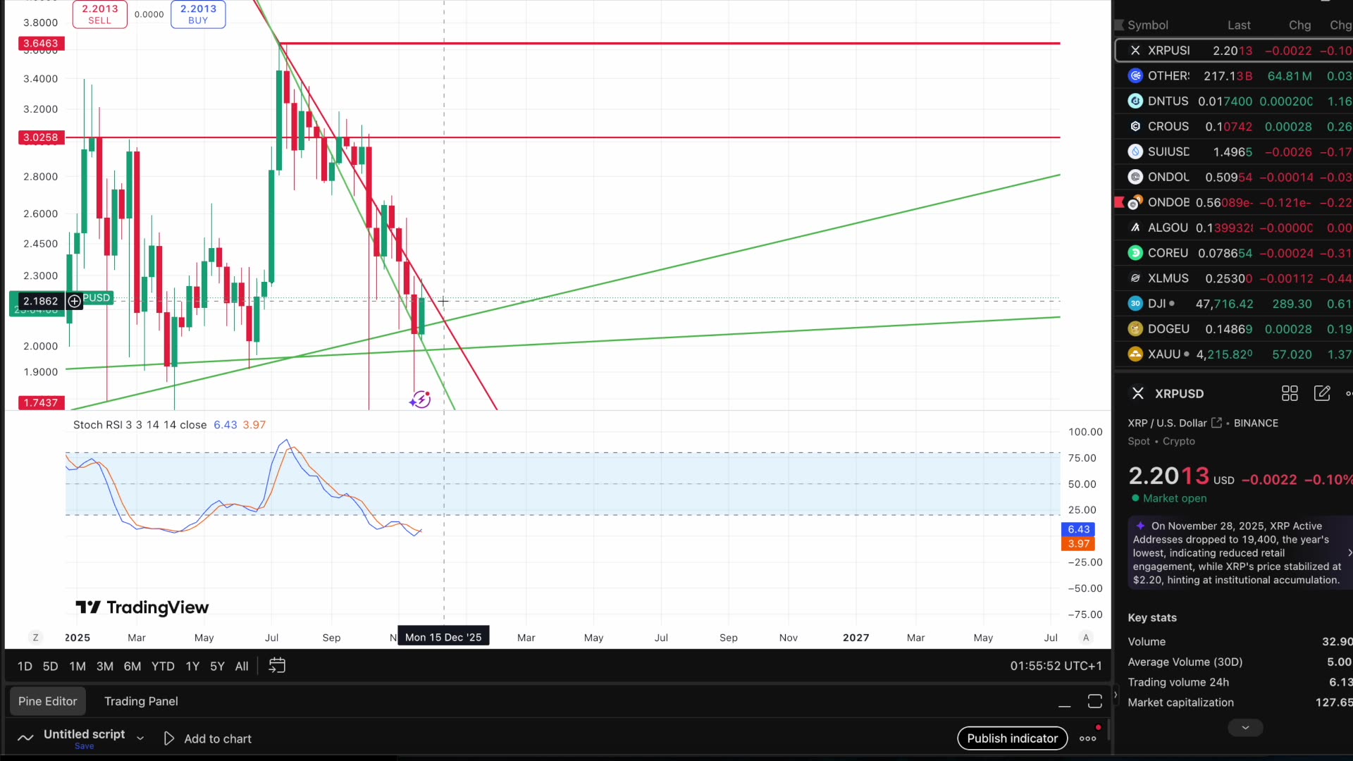 XRP: The NOVEMBER CLOSE TRICK! (Is This The Wyckoff Accumulation Phase B?)