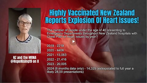 Highly Vaccinated New Zealand Reports Explosion Of Heart Issues!