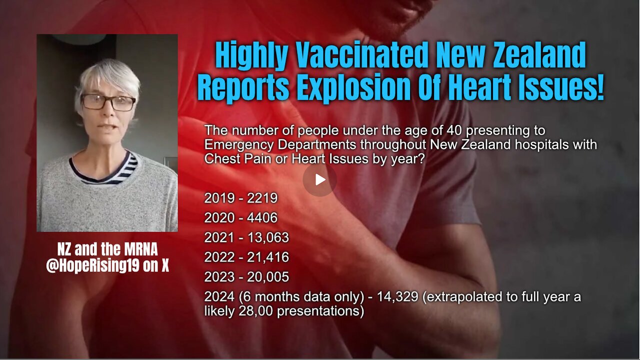 Highly Vaccinated New Zealand Reports Explosion Of Heart Issues!