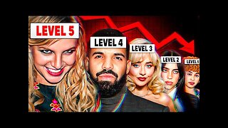 The 5 Levels of Industry Plant