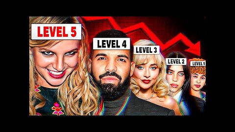 The 5 Levels of Industry Plant