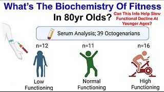 What's The Biochemistry Of Fitness In 80yr Olds?