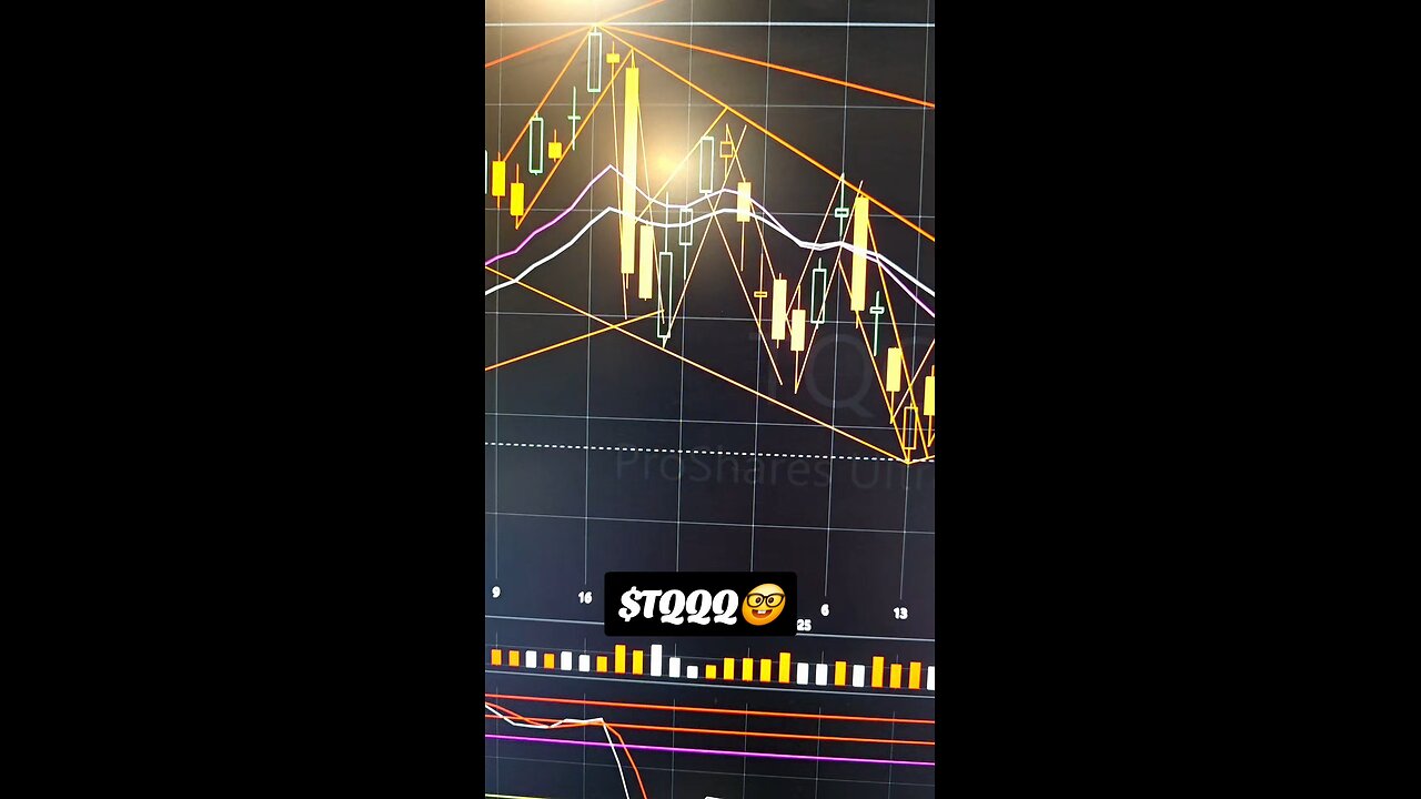 $TQQQ🤓