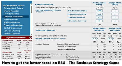 Here is our team strategies to get good score on The Business Strategy Game - Just basic advice