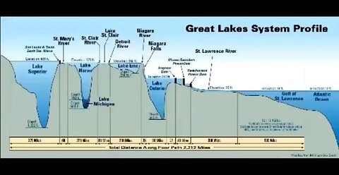 SOME MORE GOOD FLAT EARTH EVIDENCE. IT'S JUST COMMON SENSE. 👊