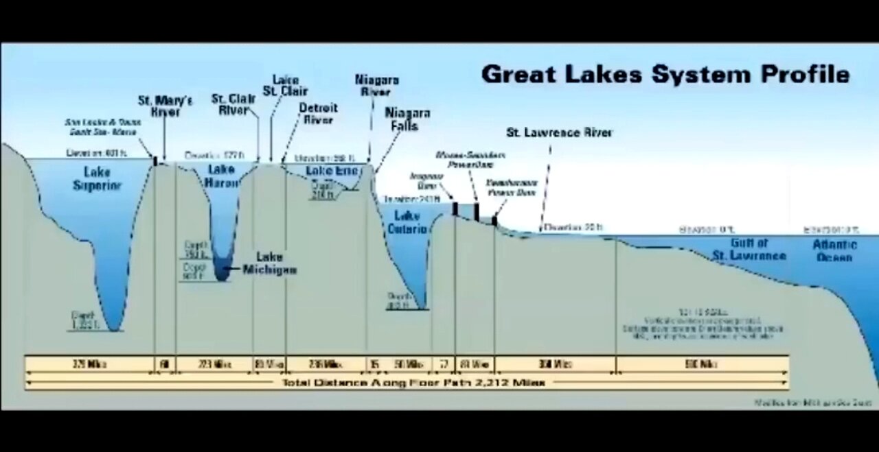 SOME MORE GOOD FLAT EARTH EVIDENCE. IT'S JUST COMMON SENSE. 👊