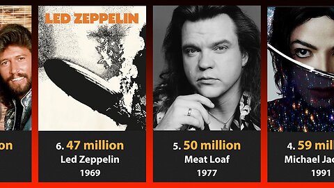 Top 35 Best-Selling Albums of All Time - A Musical Journey Through the Ages