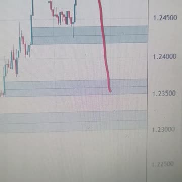 Pound Sterling trades with caution as UK stagflation risks deepen