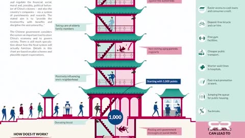 Algorithmic Pricing and the American Social Credit Score