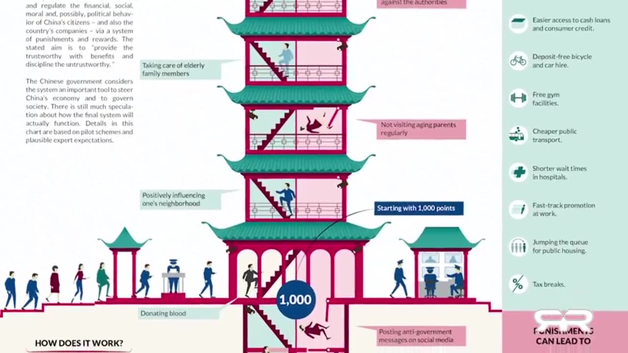 Algorithmic Pricing and the American Social Credit Score