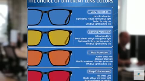 ANDWOOD 99.9% Blue Green Light Blocking Sleep Glasses AR Coatings Red Lens for C