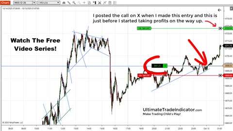 TRADING STOCKS OPTIONS FOREX AND FUTURES IS NOW CHILD'S PLAY
