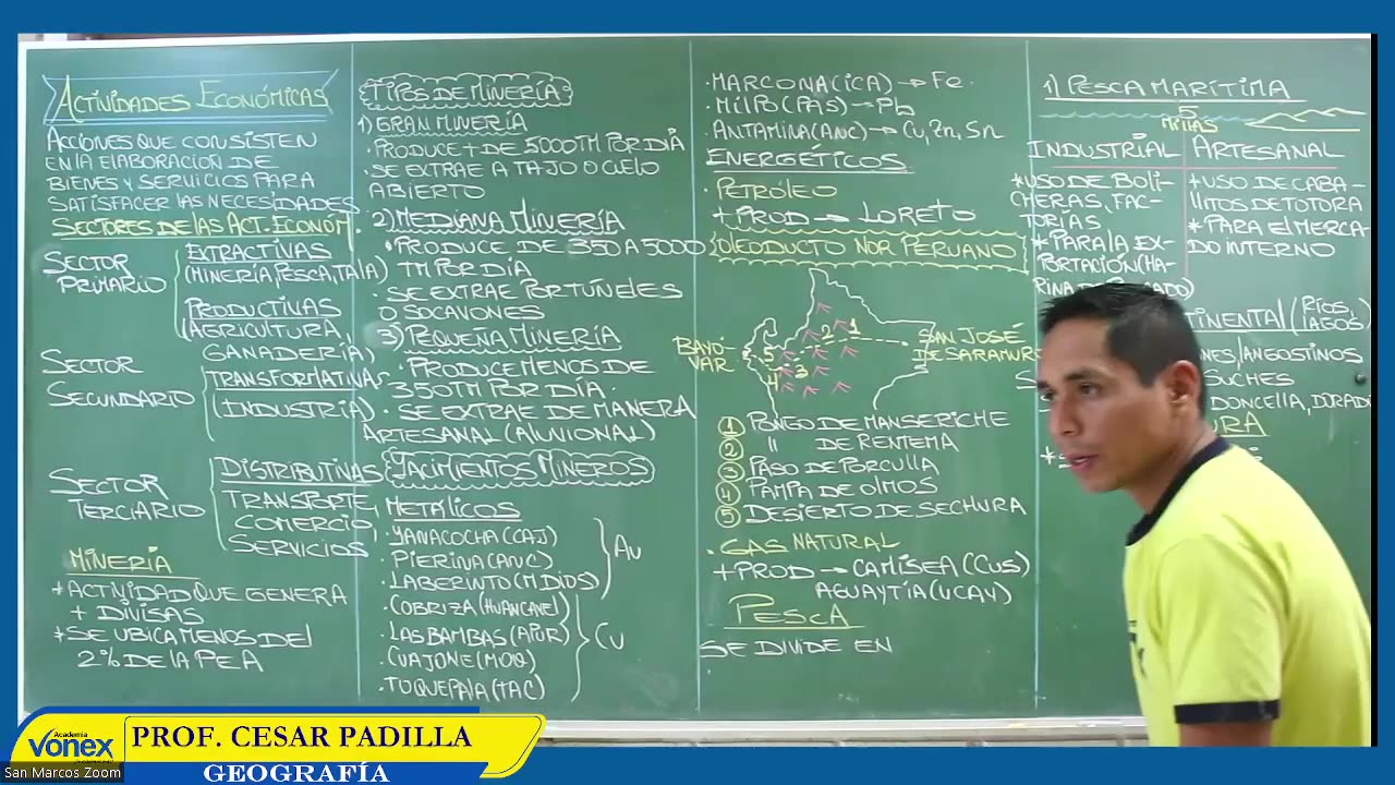 VONEX SEMIANUAL 2023 | Semana 17 | Geografía