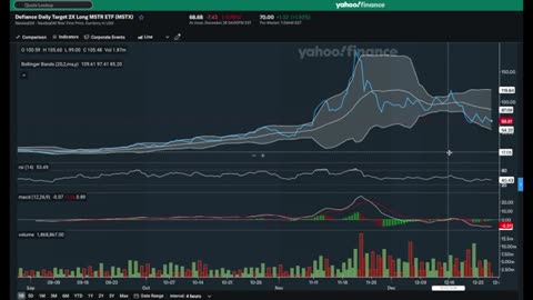 Trading MSTX 2X Leverage Long MSTR ETF - Defiance - Microstrategy