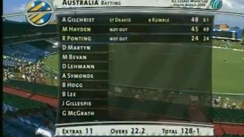 Exciting India Vs Australia World Cup Match 2003