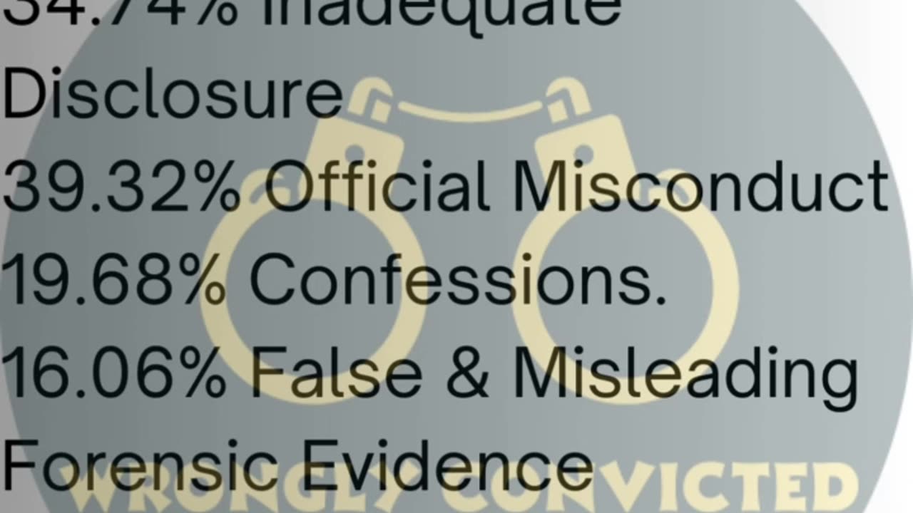 UK Contributing Factors & Wrongful Convictions