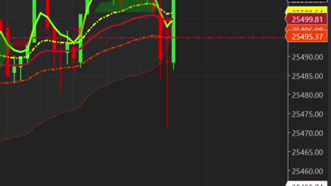 Trading with Play Money: The Prop Firm Journey #shorts