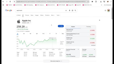 How I Capitalized on Earnings Success! Unreleased Video! 📈