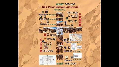 Camp of Israel and The 144,000 Dr. Ronald Fanter