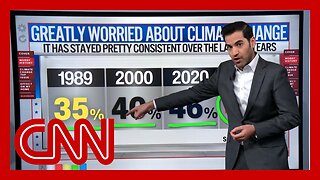 Bill Gates & Americans on climate change: Harry Enten runs the numbers