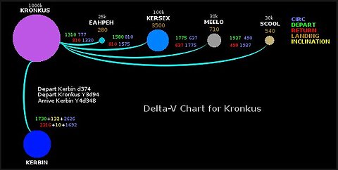 Poorly Planned Interplanetary Porkchop Plots