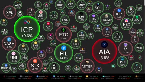 Crypto Tracker / Crypto Bubbles