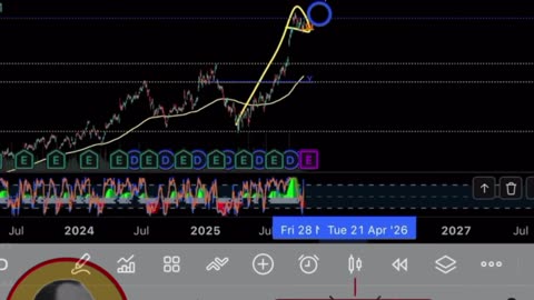 #Google is still in a bull flag. Iooks like it's gonna break out.