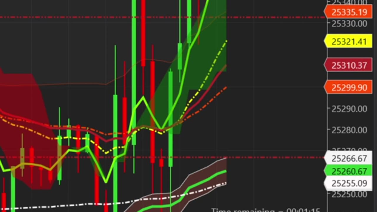 Beginner's Guide For Futures Trading! #shorts