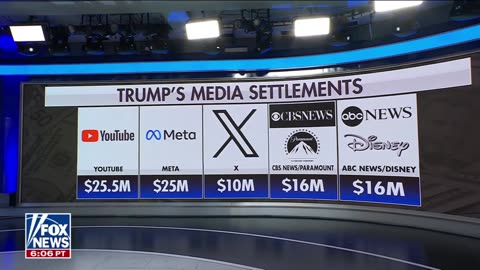 Trump has already gained $25M from YouTube, Meta, $10M from X, and $16M from CBS and ABC