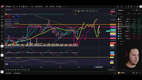 Weekly Stock Market Analysis For Modern Day Survival - 29 SEP 2025