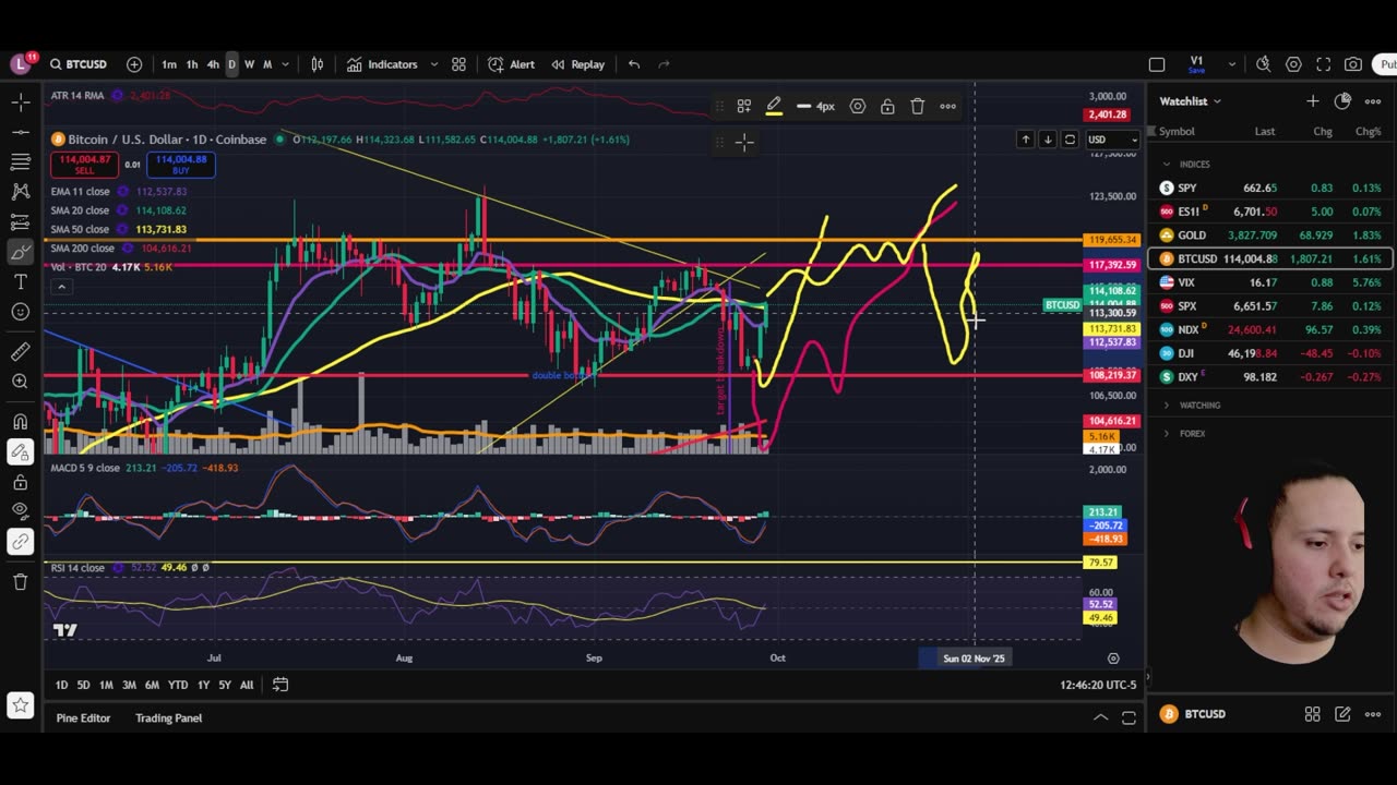 Weekly Stock Market Analysis For Modern Day Survival - 29 SEP 2025