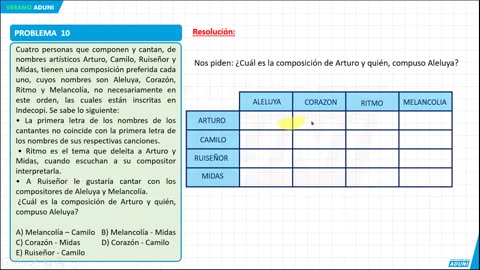 VERANO ADUNI 2024 | Semana 05 | Economía | RM S2 | Álgebra | Biología S2