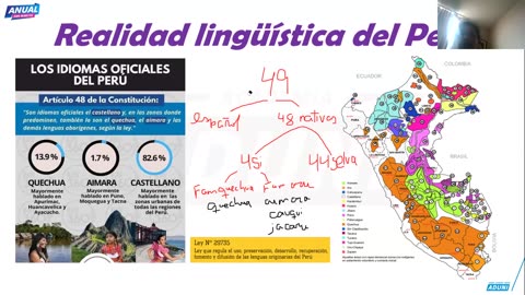 ANUAL ADUNI 2025 | Semana 04 | Lenguaje | RM | Física S2