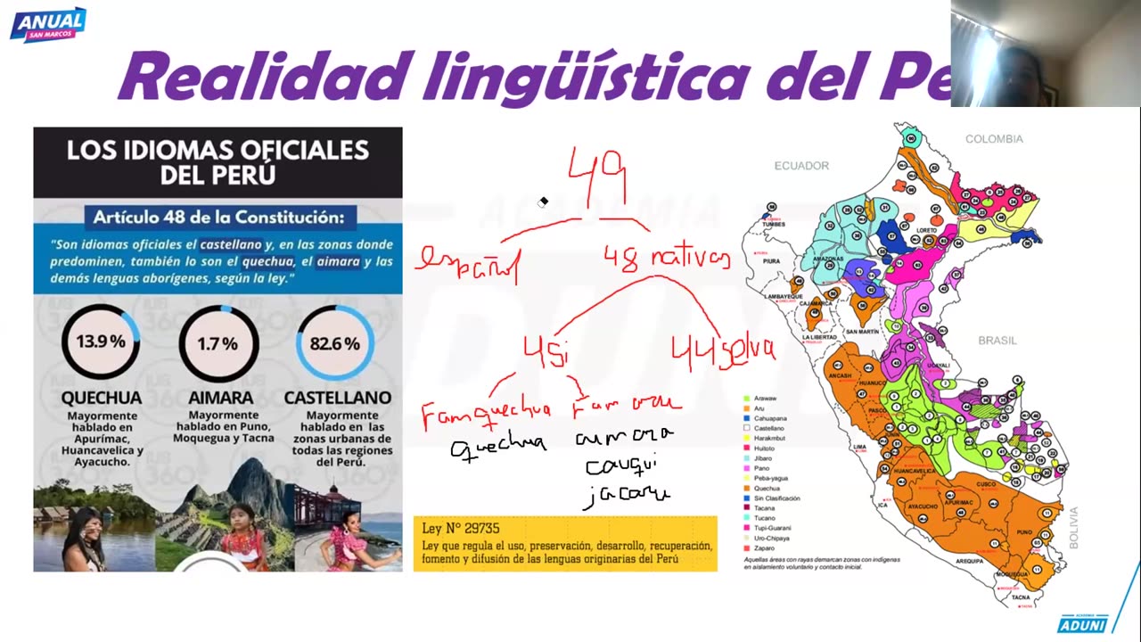 ANUAL ADUNI 2025 | Semana 04 | Lenguaje | RM | Física S2