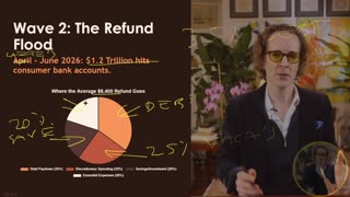 Trump is going to Flood the Market with $$$ -- How, When, What Does this Mean, & What Can You Do?
