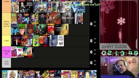 Year end Review of 2024