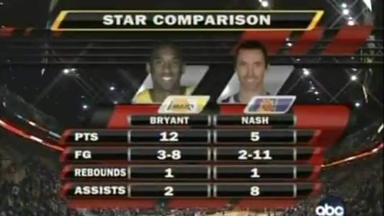 Suns vs Lakers 3/4/07