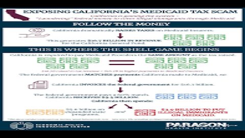 California Ordered to Repay Over $1 Billion in Medicaid Funds