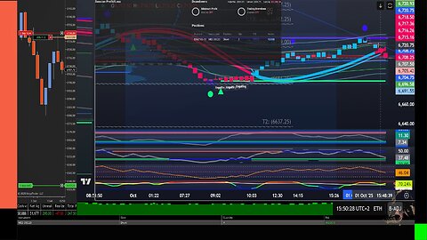 Live Futures Trading