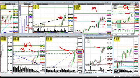 NASDOG talks All Cattle, up2% Day1 26-but Jan high?