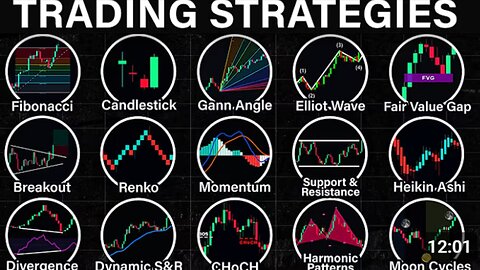 Every Trading Strategy Explained in 12 Minutes
