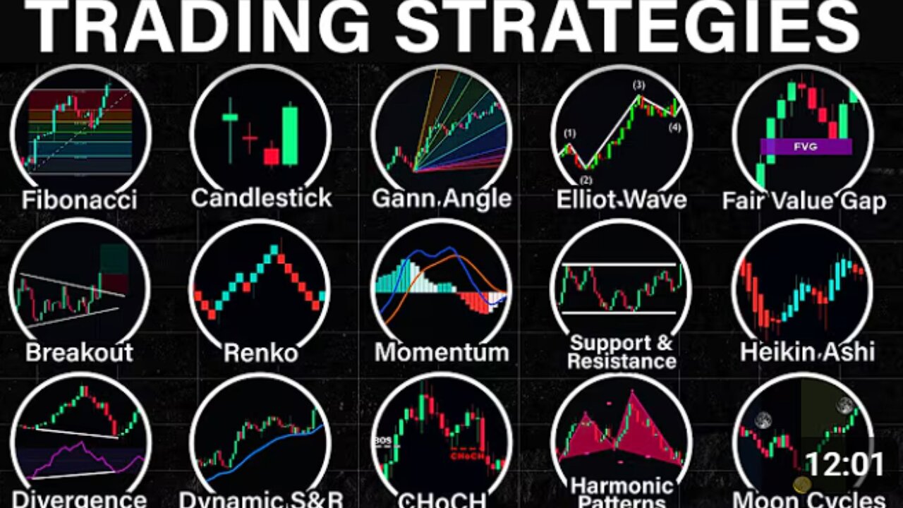 Every Trading Strategy Explained in 12 Minutes