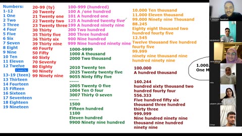 Fluency Builders-A1 (21) Numbers
