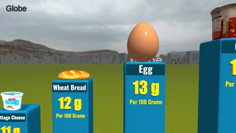 Highest Protein Foods: Top Superfoods for Muscle Growth & Energy 💪🥚