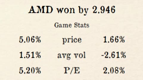 📊 Full results from week 11 Regional 4 (Premier Stocks League) #stockmarket