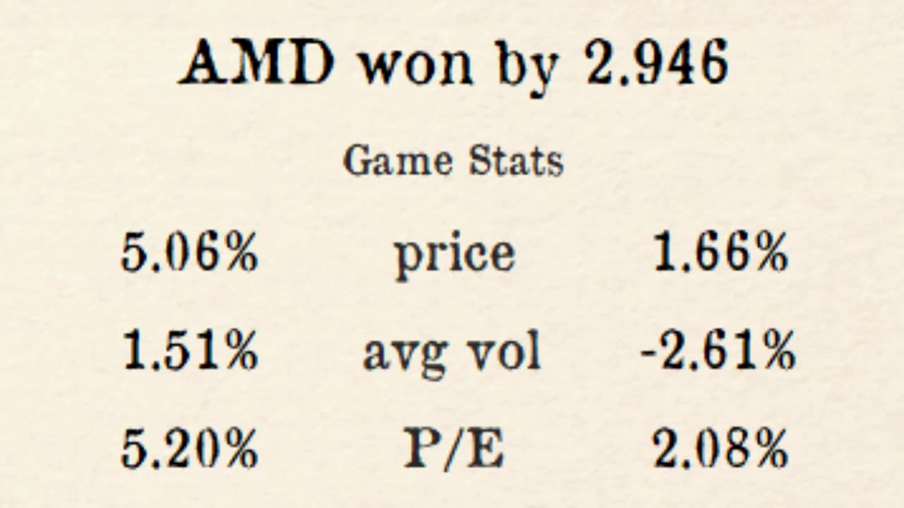 📊 Full results from week 11 Regional 4 (Premier Stocks League) #stockmarket