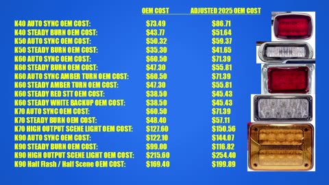 OEM COST OF SURFACE MOUNTED LIGHTS - LOWEST PRICING IN THE MARKET