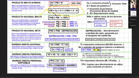 VONEX SEMIANUAL 2025 | Semana 19 | Economía