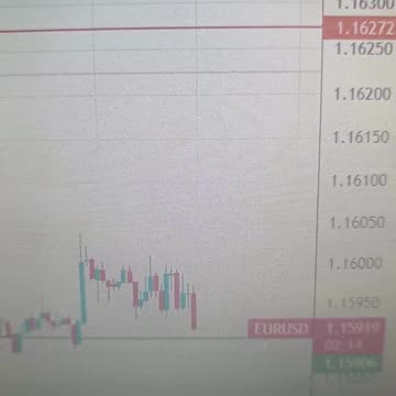EUR/USD Consolidation at Support